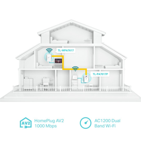 TP-Link TL-WPA7617 KIT AV1000 Gb Powerline AC1200 WiFi kit (2ks)