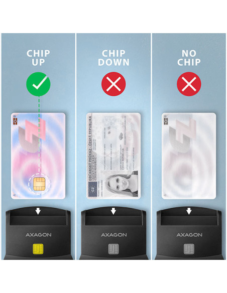 AXAGON CRE-SM4NC, USB-C čítačka kontaktných kariet Smart Card (eObčanka), stojanková, kábel 1,2 m