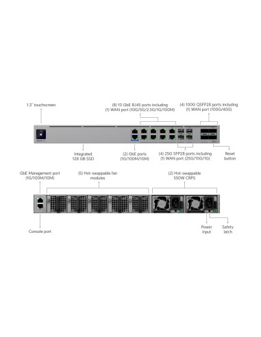 Ubiquiti EF-Core - UniFi Enterprise Firewall Core