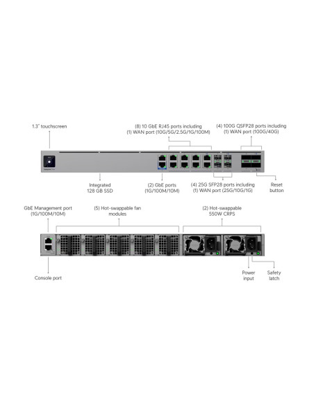 Ubiquiti EF-Core - UniFi Enterprise Firewall Core