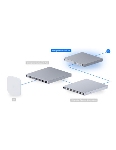 Ubiquiti EF-Core - UniFi Enterprise Firewall Core
