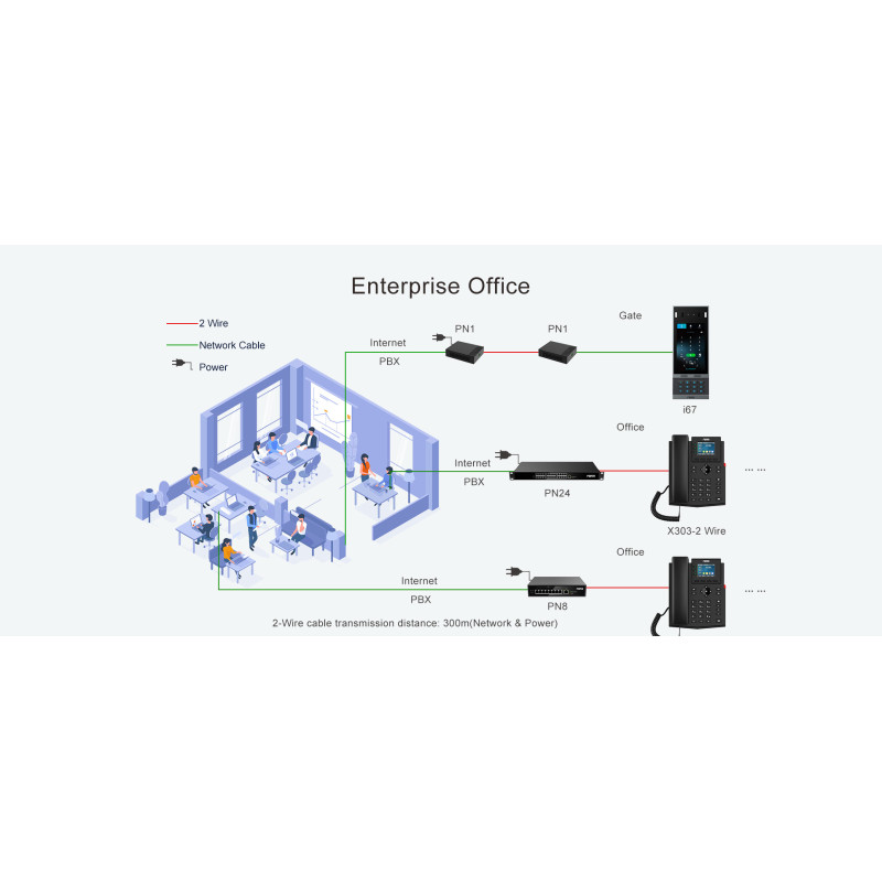 Fanvil PN8 - 2-drôtový PoE Switch, RJ45, 8 x RJ11
