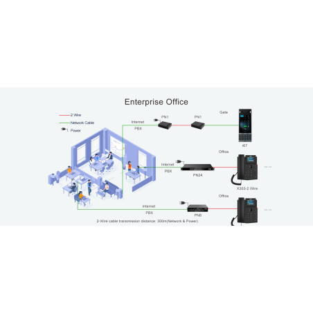 Fanvil PN8 - 2-drôtový PoE Switch, RJ45, 8 x RJ11