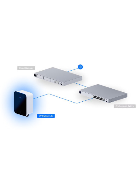Ubiquiti UC-EV-Station-Lite, EV Station Lite
