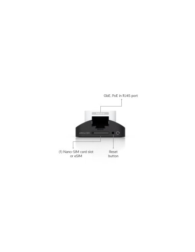 Ubiquiti U5G, UniFi 5G Backup