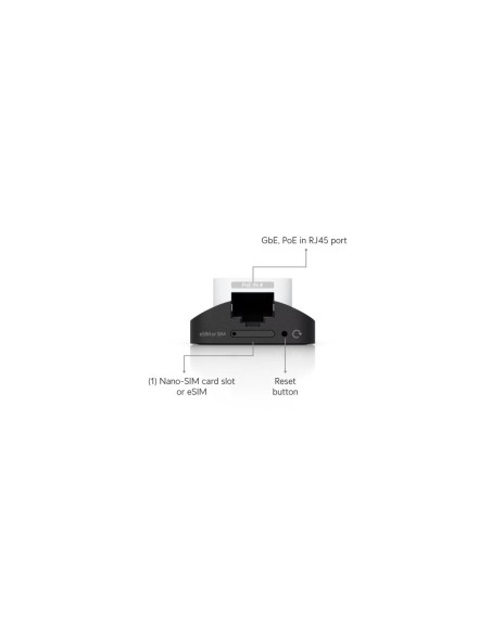 Ubiquiti U5G, UniFi 5G Backup