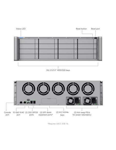 Ubiquiti ENAS - UniFi Enterprise NAS