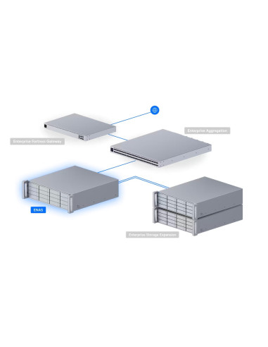 Ubiquiti ENAS - UniFi Enterprise NAS