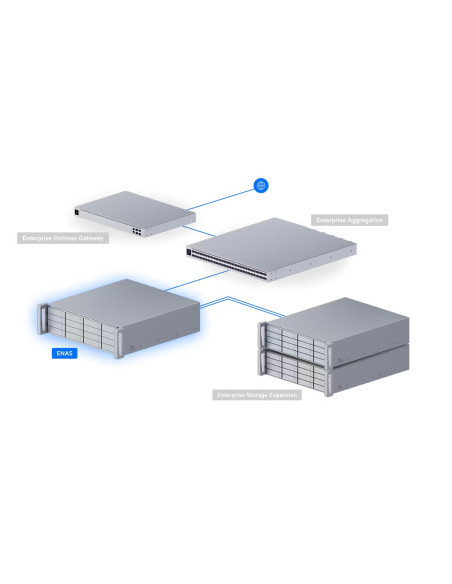 Ubiquiti ENAS - UniFi Enterprise NAS