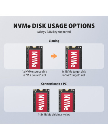 AXAGON ADSA-M2C22L, USB-C 20Gbps dokovacia stanica pre 2× M.2 NVMe SSD s funkciou klonovania