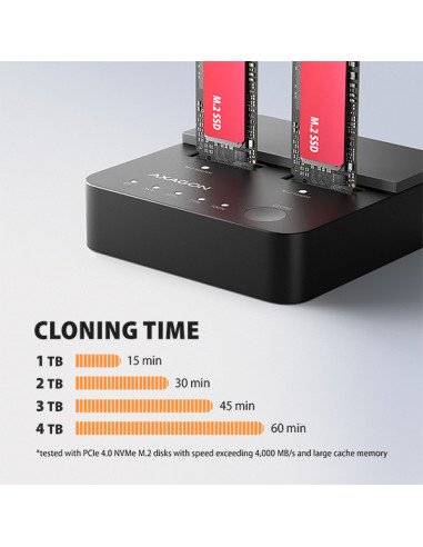 AXAGON ADSA-M2C22L, USB-C 20Gbps dokovacia stanica pre 2× M.2 NVMe SSD s funkciou klonovania
