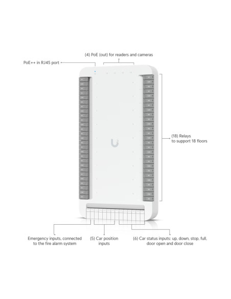 Ubiquiti UA-G3- SK-Elevator - UniFi Access G3 Elevator Štart Kit