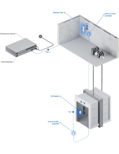 Ubiquiti UA-G3- SK-Elevator - UniFi Access G3 Elevator Štart Kit