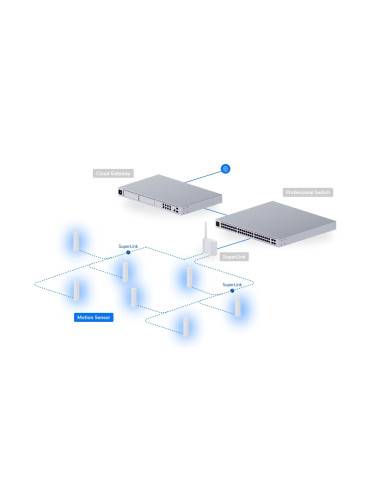 Ubiquiti USL-Motion-3, UniFi Protect Motion Sensor, 3-pack