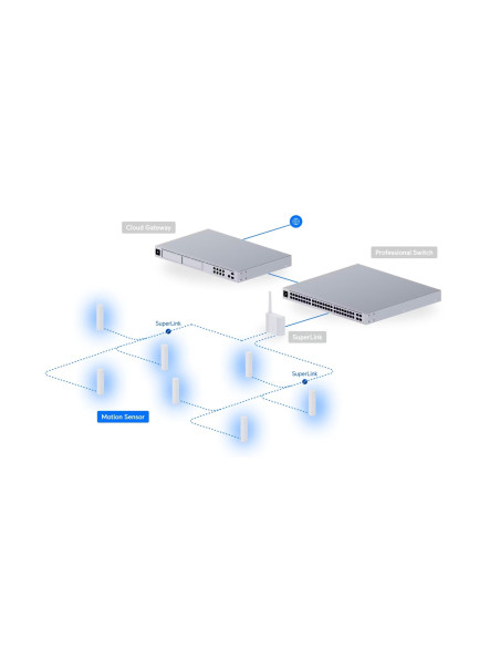 Ubiquiti USL-Motion-3, UniFi Protect Motion Sensor, 3-pack