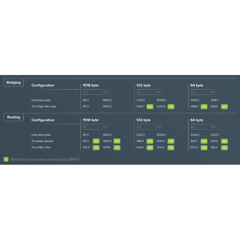 MikroTik RouterBOARD RB5009UPr+S+IN