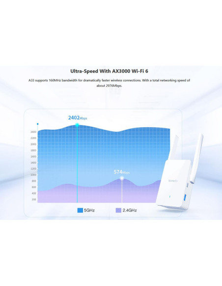 Tenda A33 - WiFi Range Extender AX3000 WiFi 6, opakovač 2976 Mb/s, 1x GLAN 1 Gb/s, WPS, 2x 5dBi, WPA3