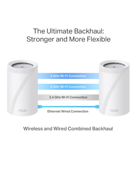 TP-link Wifi7 home mesh Deco BE65 Pro(2-pack)