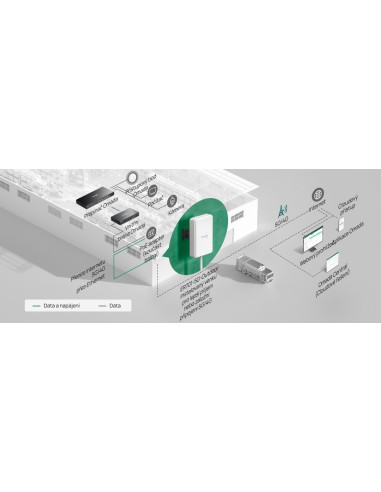 TP-Link ER701-5G-Outdoor Gateway Omada SDN