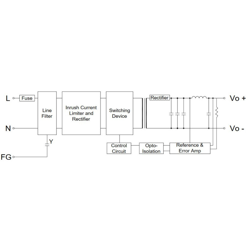 MikroTik GB60A-S12 - 12v 5A interný napájací zdroj pre CCR1016 r2
