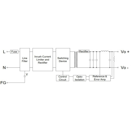MikroTik GB60A-S12 - 12v 5A interný napájací zdroj pre CCR1016 r2