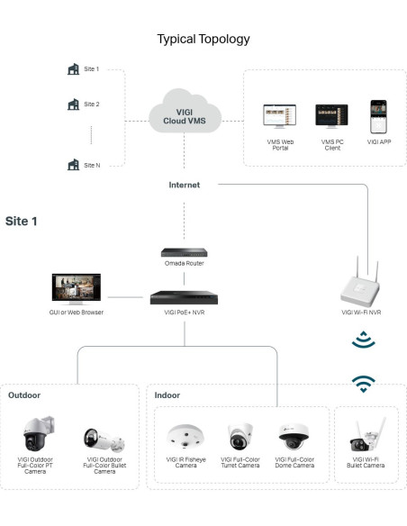 VIGI cloud VMS 5 basic license for a camera