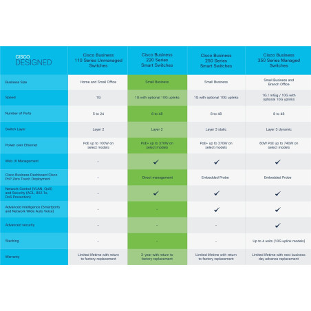 Cisco CBS220-8FP-E-2G-EU REFRESH