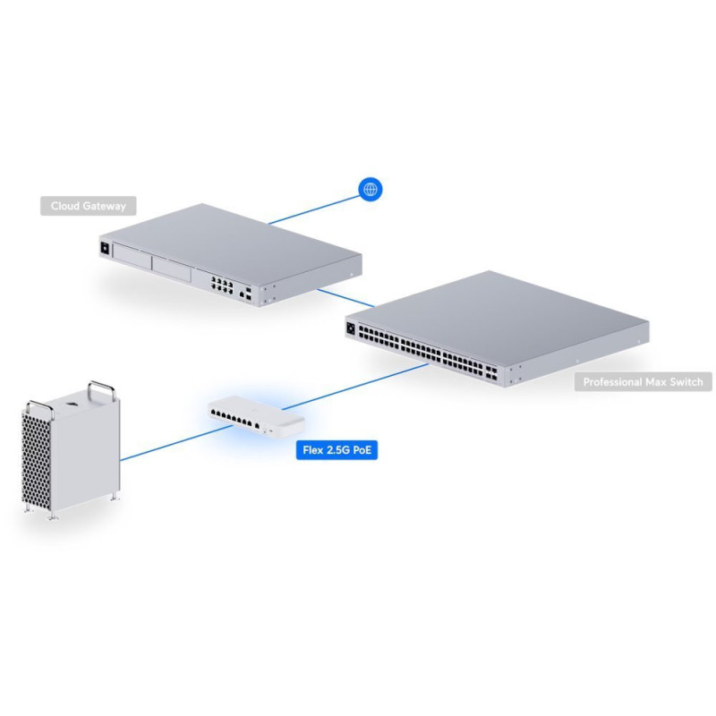 Ubiquiti UniFi USW-Flex-2.5G-8-PoE, Flex 2.5G PoE