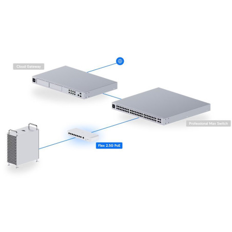 Ubiquiti UniFi USW-Flex-2.5G-8-PoE, Flex 2.5G PoE