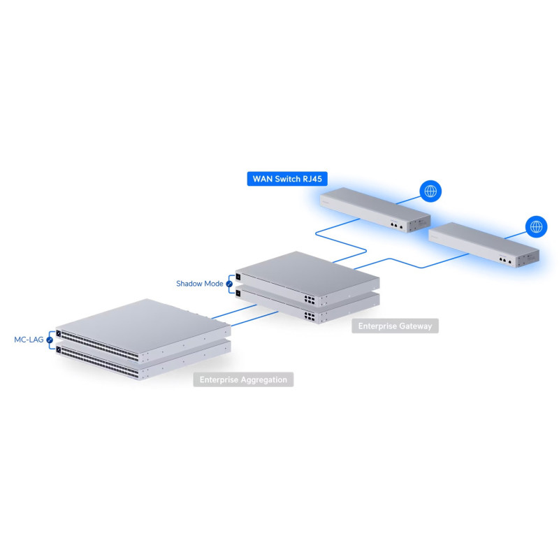 Ubiquiti USW-WAN, UniFi WAN Switch