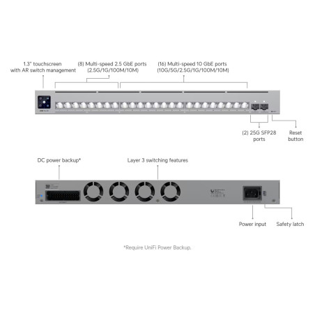 Ubiquiti USW-Pro-XG-24, UniFi Pro XG 24