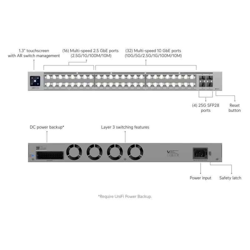 Ubiquiti USW-Pro-XG-48, UniFi Pro XG 48