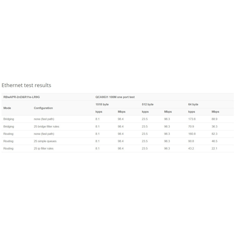MikroTik RBwAPR-2nD&R11e-LR9G, wAP LR9G kit pre 915MHz