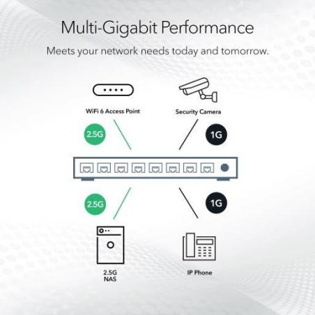 NETGEAR MS308 8-PORT MULTIGIG 2.5G UM SWITCH