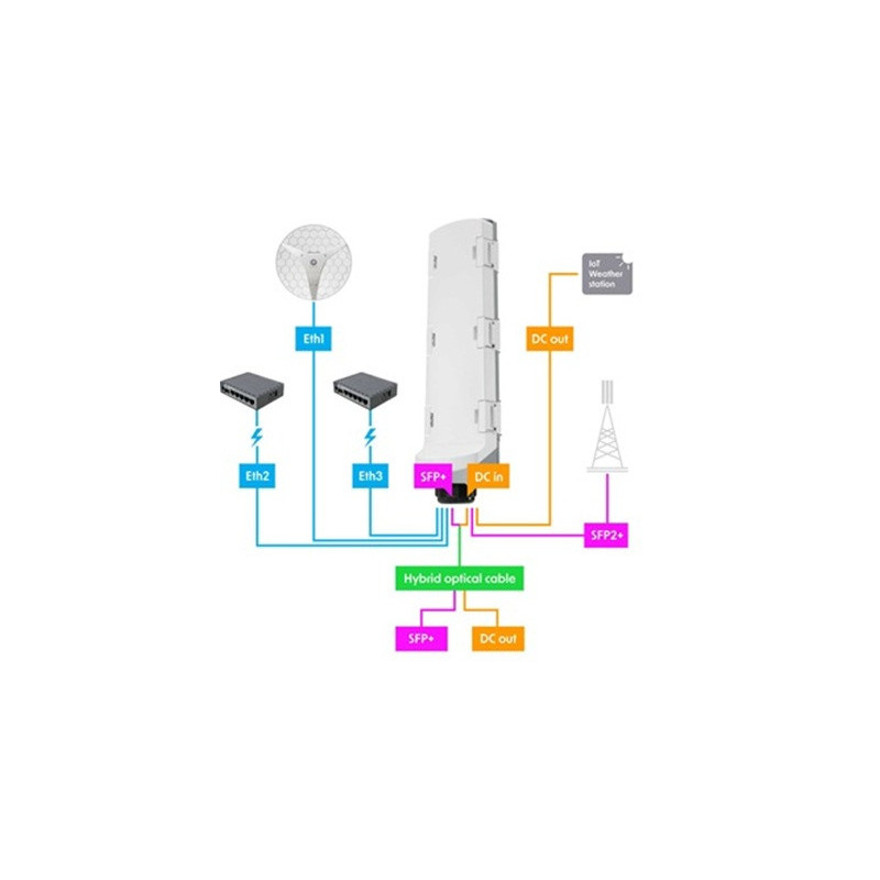 MikroTik CSS606-1G-2Gi-3S+OUT, GPERx6
