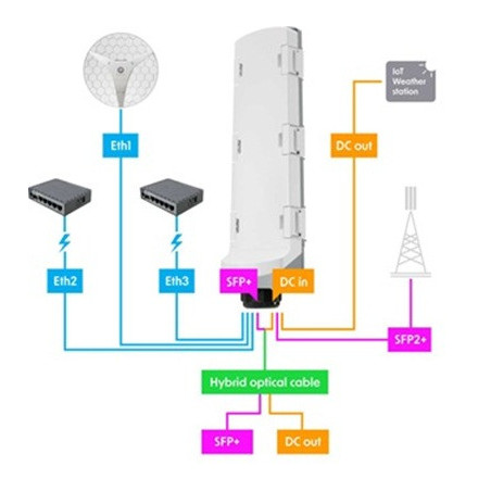 MikroTik CSS606-1G-2Gi-3S+OUT, GPERx6