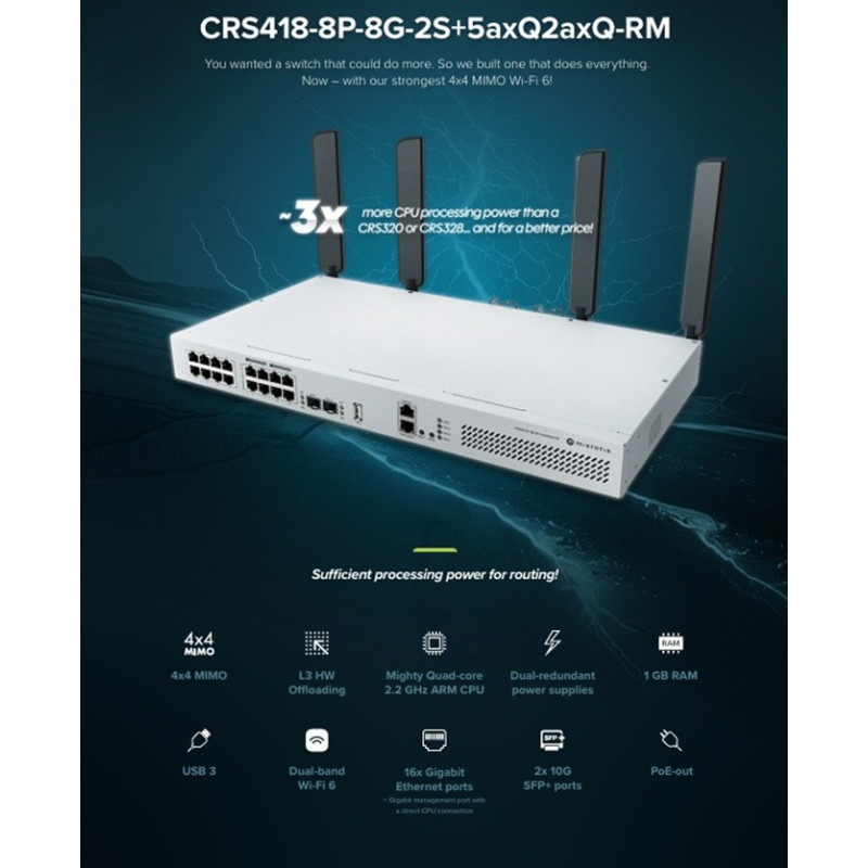 Mikrotik CRS418-8P-8G-2S+5axQ2axQ-RM, Cloud Router Switch