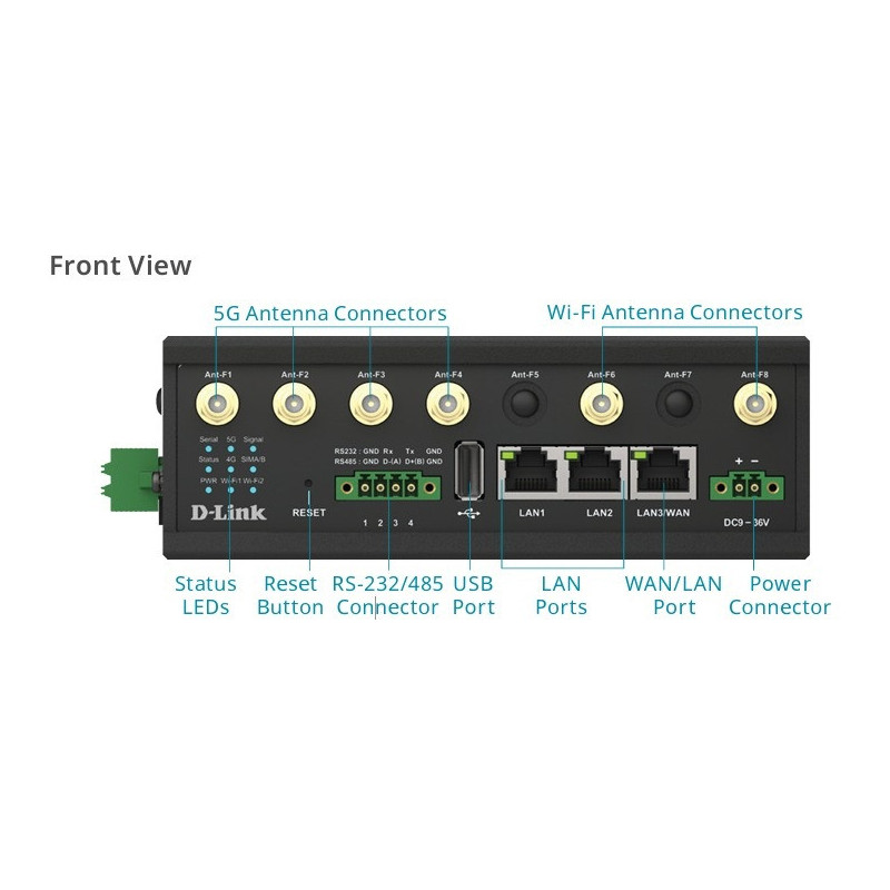 D-Link DOM-550-GSO 5G IIoT Gateway