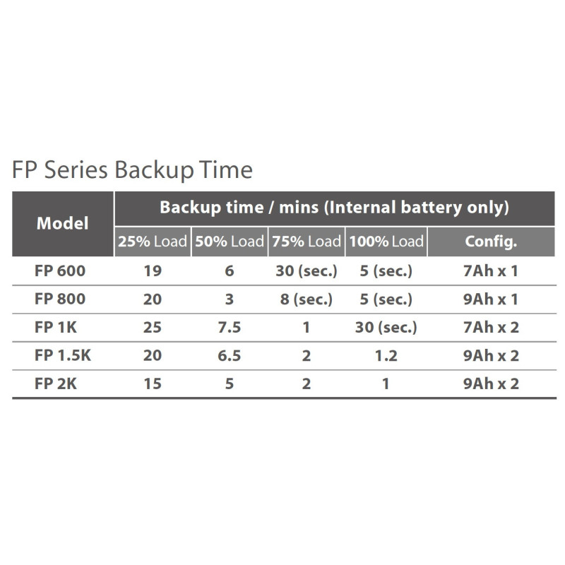 FSP UPS FP 800, 800 VA / 480 W, line interactive