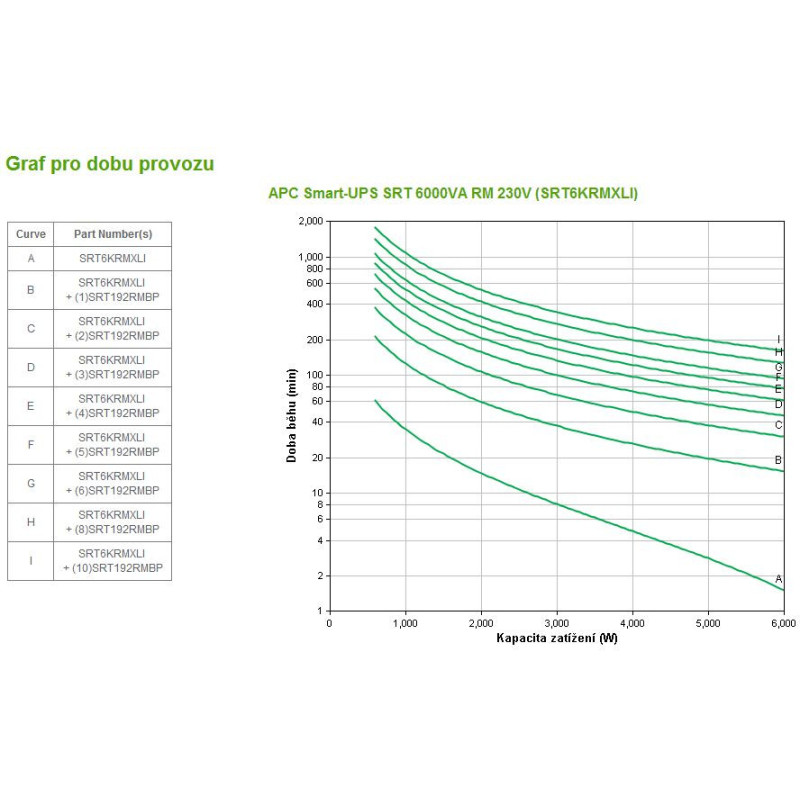 APC Smart-UPS SRT 6000VA RM 230V