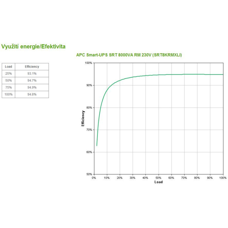 APC Smart-UPS SRT 8000VA RM 230V