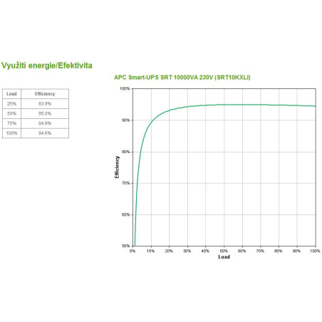 APC Smart-UPS SRT 10000VA 230V