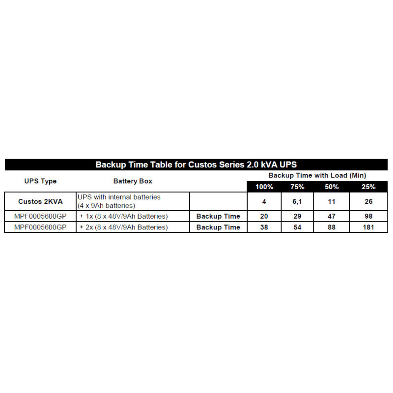 FSP Battery Bank BB-48/18RT, 2U, 48V, 12V/9Ah x 8 kusov, Rack/Tower (pre Clippers 2K)