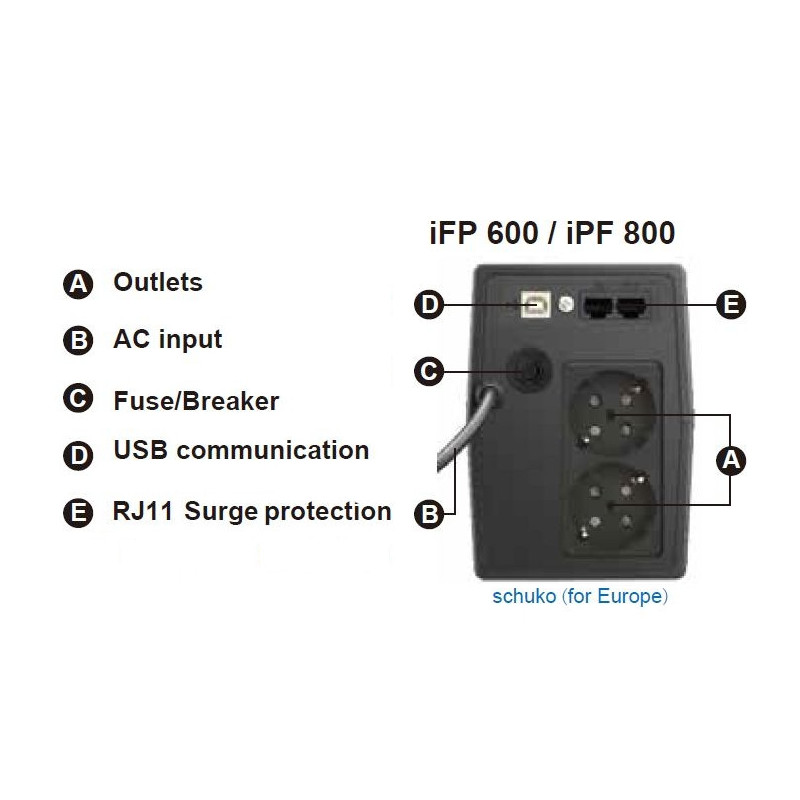 FSP UPS iFP 800, 800 VA / 480 W, LCD, line interactive