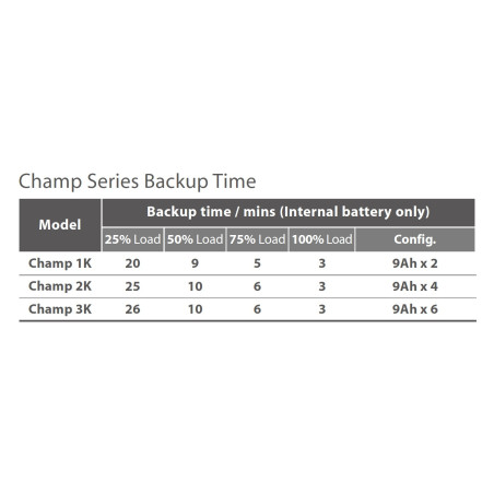FSP UPS CHAMP 3K Tower Schuko, 3000 VA/2700 W, online