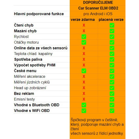 Automobilová diagnostická jednotka pre OBD II s Bluetooth, (ekv.ELM 327) pre Android a iOS