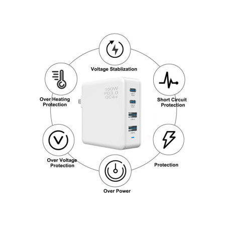 Viking USB GaN charger 100W PD