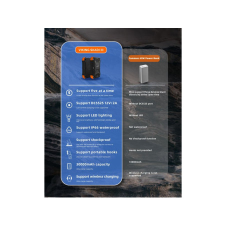 Outdoorová powerbanka Viking SKADI III/Output:DC,1xUSB-C,2xUSB-A/Wireless charge 15W max/30000mAh