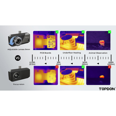 TOPDON termálna infra kamera TS001/256x192/Windows/Android/zorné pole 13°x10°/USB-C/