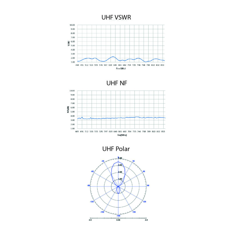 EVOLVEO HDO, aktívna vonkajšia DVB-T2 anténa, filter LTE,4G,5G